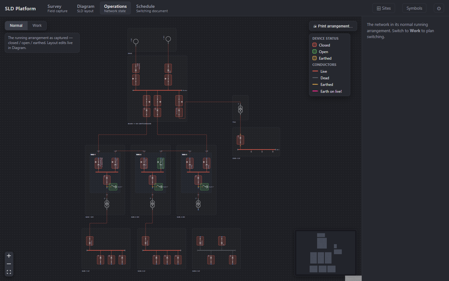 SLD Platform Operations — every device and conductor coloured by live network state